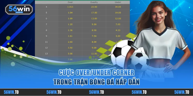 Hình thức cược over/under corner trong bóng đá 56WIN